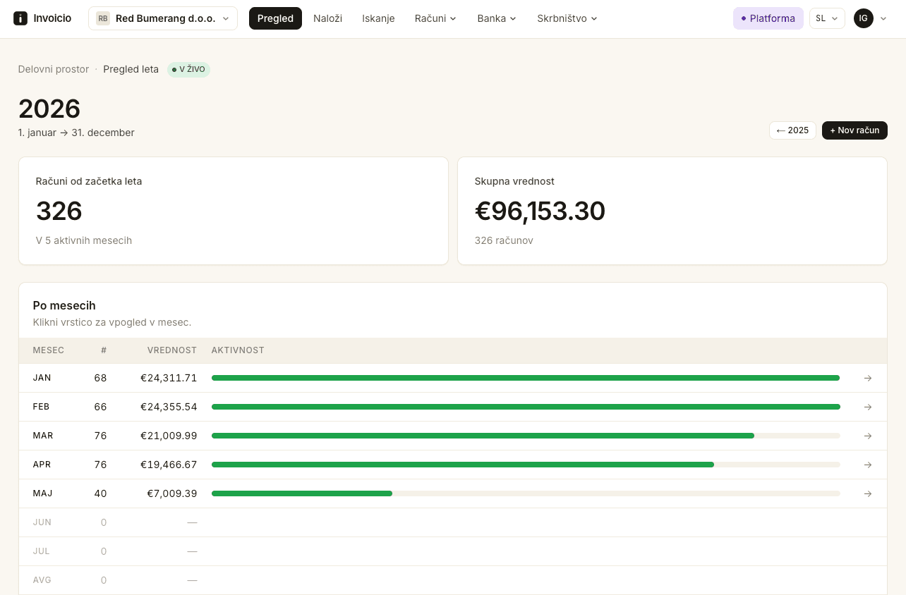 Invoicio dashboard showing this month's invoices, costs and payment status